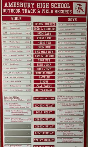 Track  Field Records